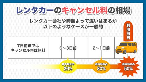 ガッツ レンタカー キャンセル|ガッツレンタカーご利用方法｜【公式】格安レンタ .